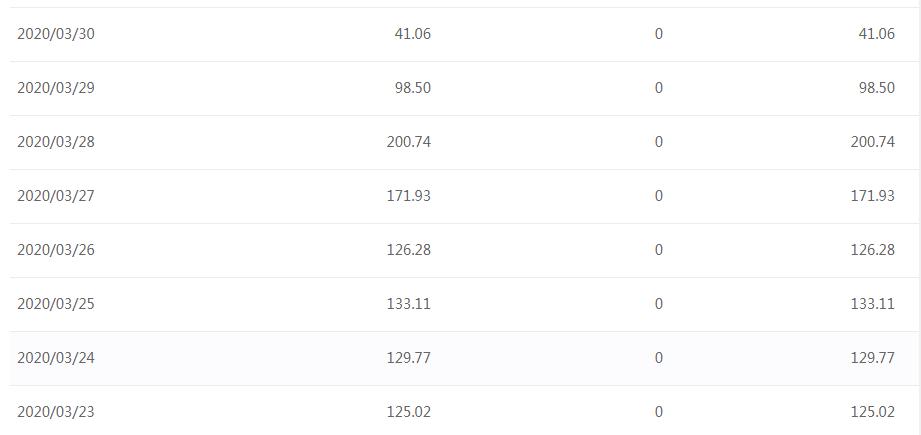 自媒体收入到底高不高？我把“家底”亮给你看，就问你心动没！