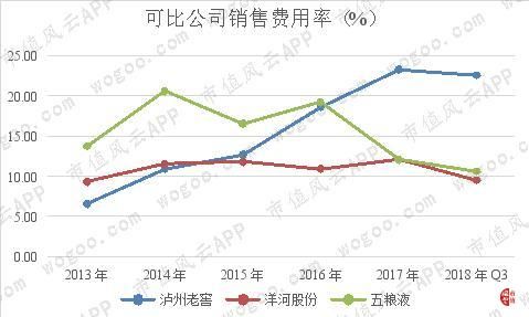 乾隆曰“真佳酒也”：苏北古镇的洋河大曲|风云独立研报
