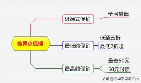 一套完整的3%促销方案模板,最强促销方案100例