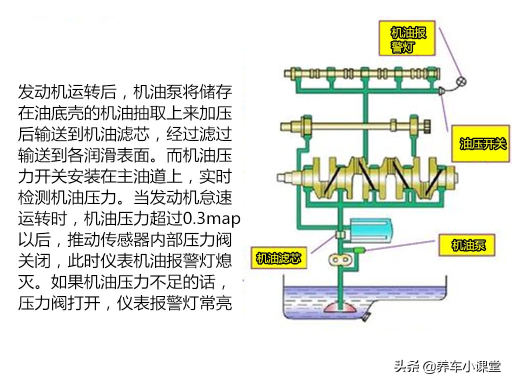 急转弯机油灯报警是怎么回事,机油灯报警还可以开多少公里