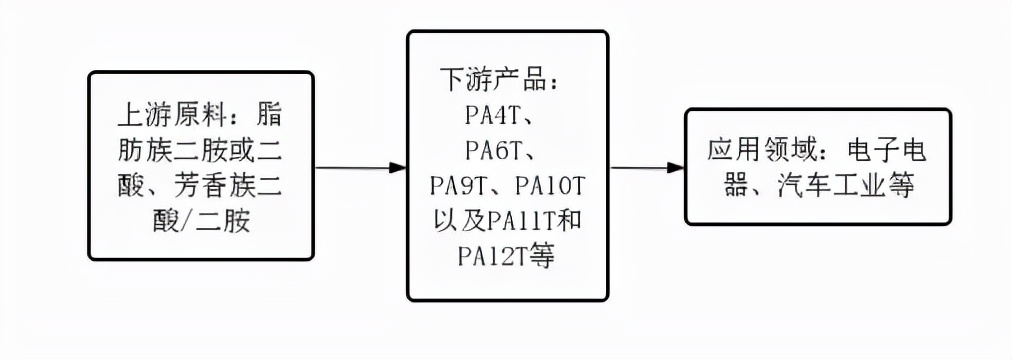 特种工程塑料前景,特种工程塑料性能参数怎么样