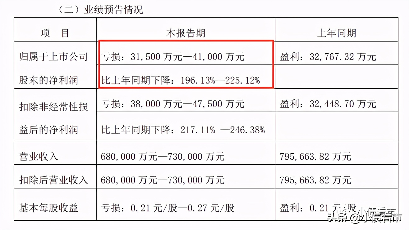 业绩巨亏最新消息,岭南股份2023年业绩反转