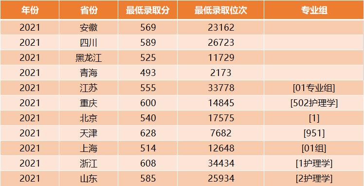 中国面积最大的医科大学,中国最小大学多少平方米