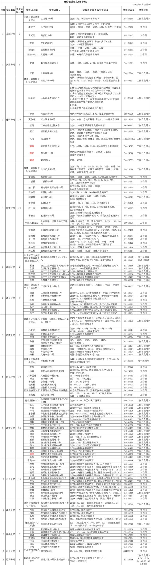 疫情期间身份证到期异地换证流程,疫情期间异地身份证到期换证流程