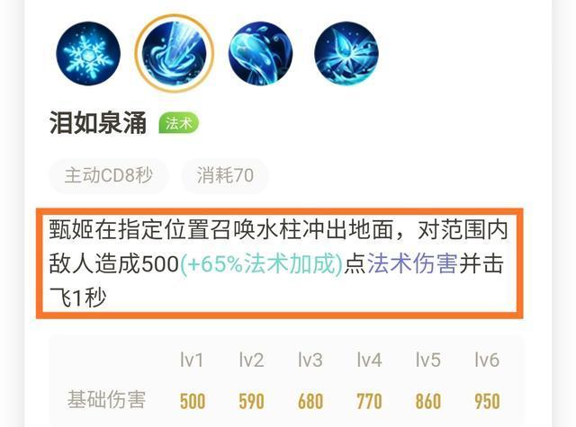 甄姬强度什么意思,甄姬的打法和思路还有出装