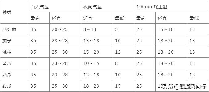 温室大棚怎么供热,温室加温系统计算