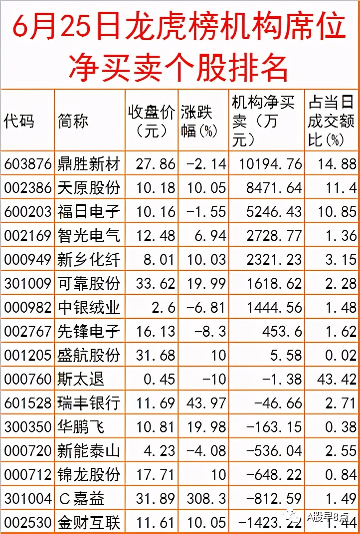 周末重大财经股市消息汇总,周三股市重点投资参考