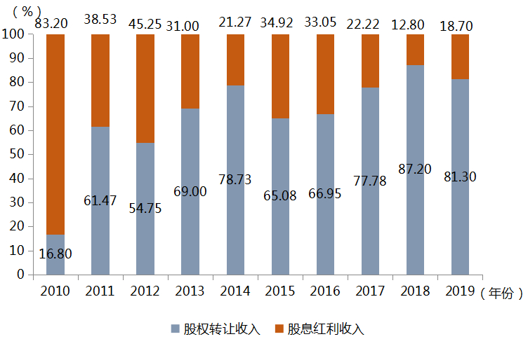 创业投资税收优惠有哪些,创业投资企业税收优惠政策