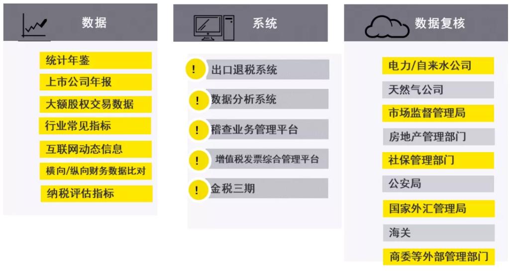 安永税务筹划,安永的税务咨询做什么