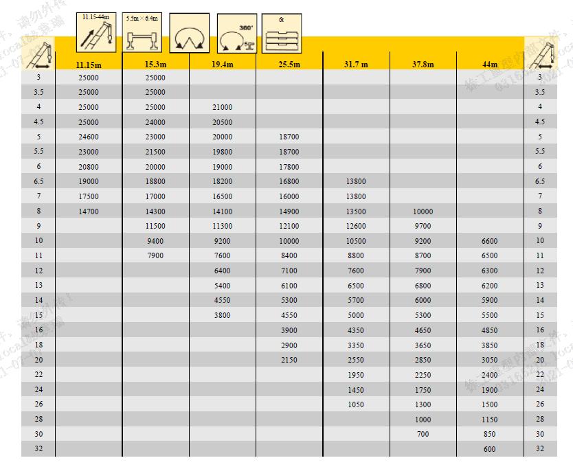 吊车25吨厂家,吊车三大厂家25吨性能比拼