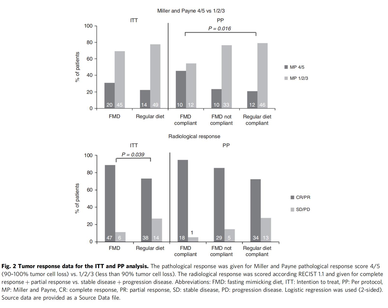 乳腺癌新辅助化疗超过21天,乳腺癌新辅助化疗效果明显