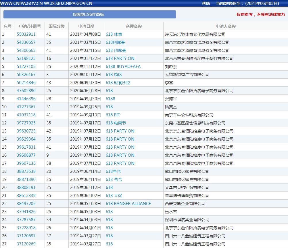 商标的十大秘密,这些冷门的商标知识你知道几个
