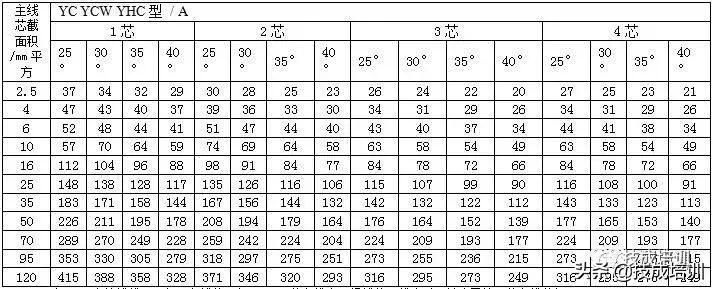 10kv电缆400平方最大载流量,电力电缆载流量
