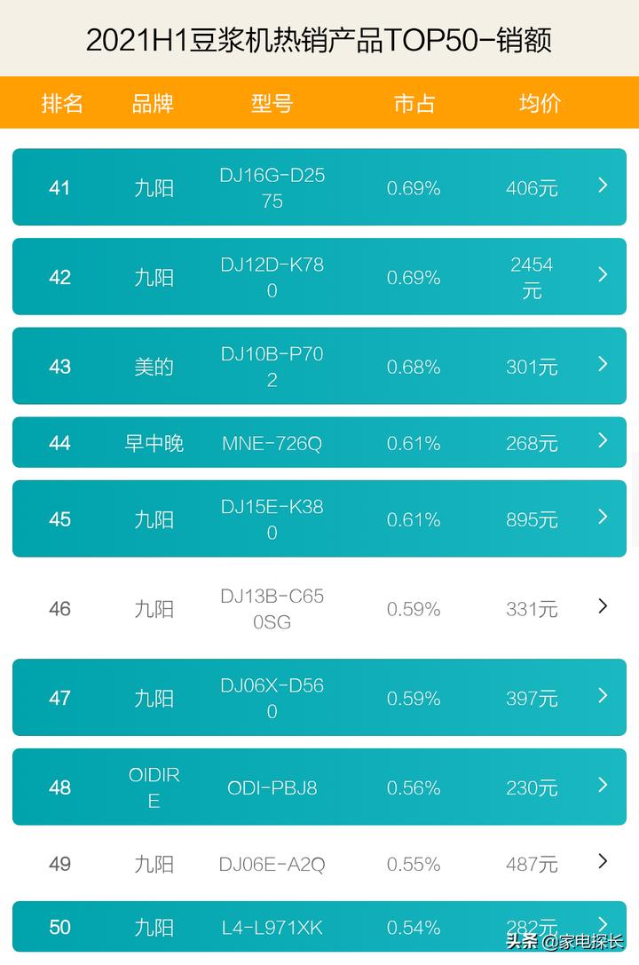 豆浆机口碑最好的第一名,熟豆浆机哪个牌子好
