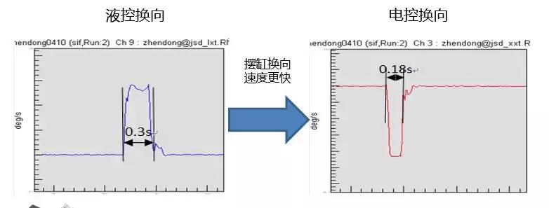 最新款三一39米泵车,三一泵车46米c8和E系列怎么区分