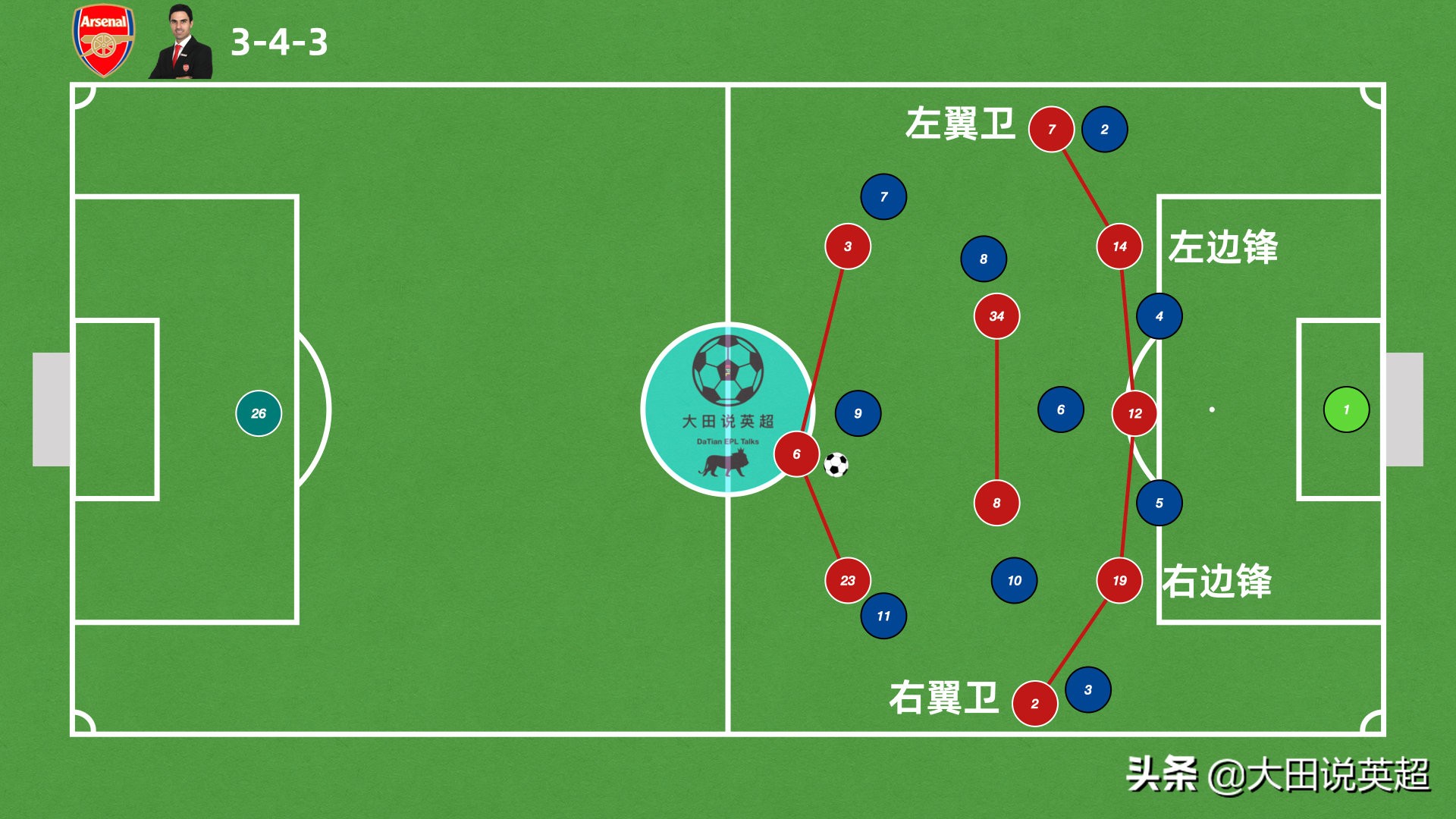 英超瓜迪奥拉战术大师,瓜迪奥拉边后腰战术