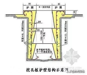 路基施工全程详解，值得反复学习