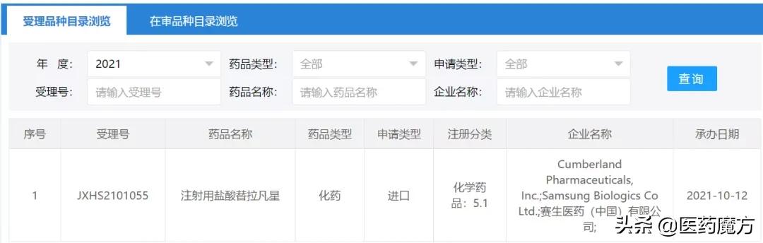 赛升制药上市,赛升药业公告
