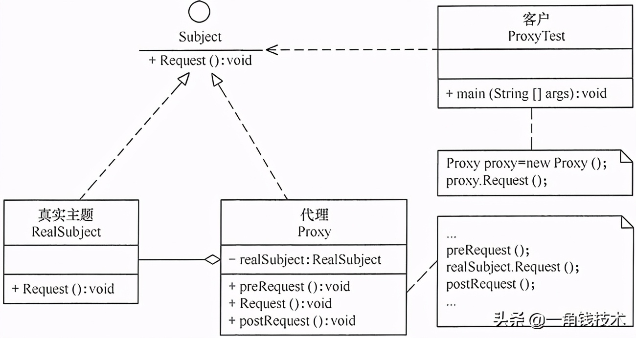 java代理模式详解,美妆产品代理模式分析