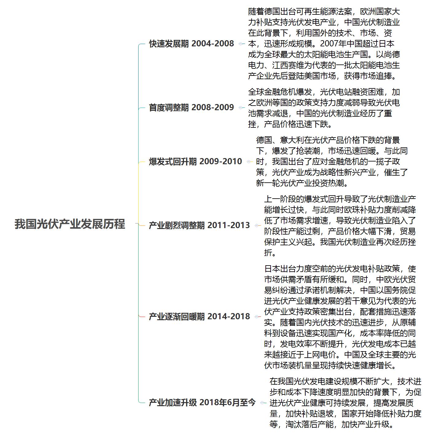 帝尔激光前景,帝尔激光产业链