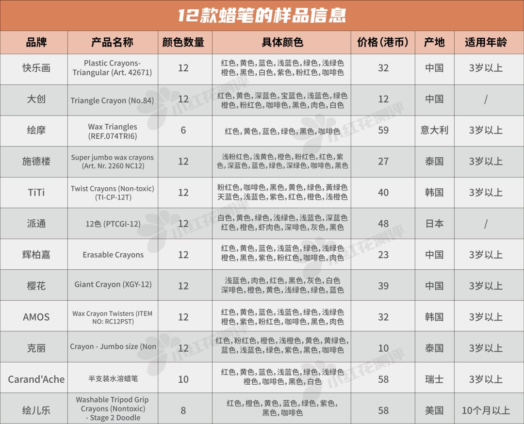 儿童蜡笔不脏手安全无毒蜡笔评测,蜡笔测评排行榜