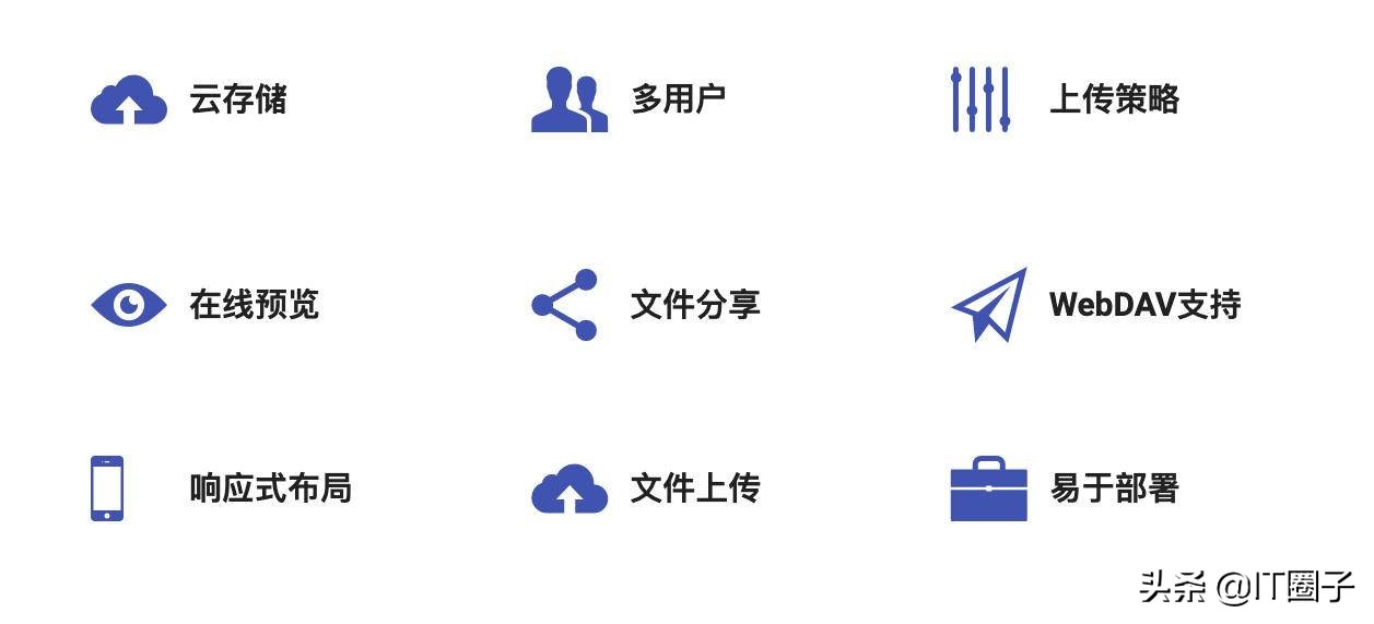 如何组建私人网盘,如何自己建立一个自己的网盘