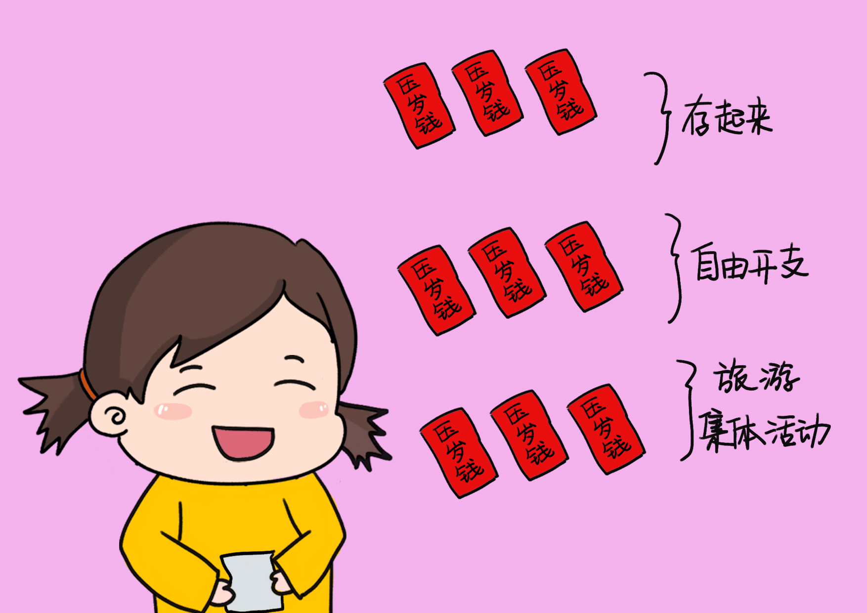 压岁钱初几给比较好,压岁钱给的多收的少