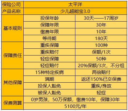 少儿重疾险坑,少儿重疾险哪款性价比最高坑少