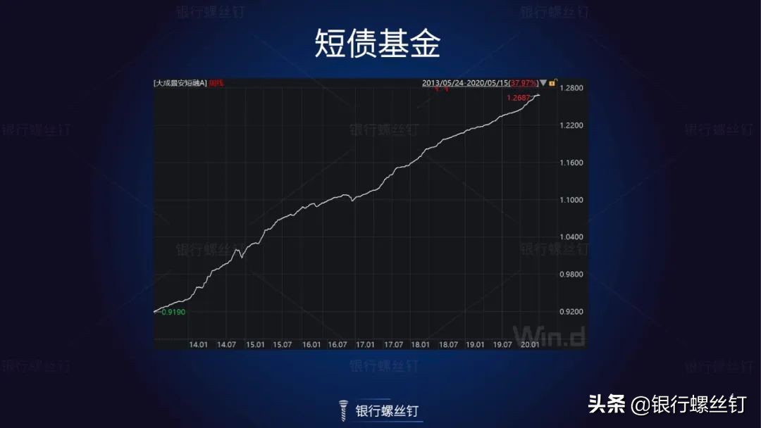 债券基金亏钱怎么回事,债券型基金是怎样亏钱的