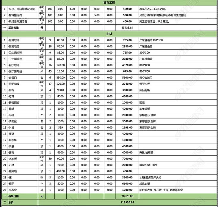 100㎡装多少钱?11万搞定(含家具家电)没有一笔糊涂账!附清单