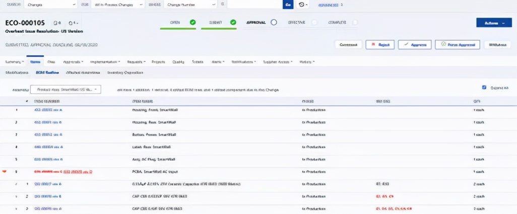 变更管理程序的四个步骤,图解变更管理流程和控制方法