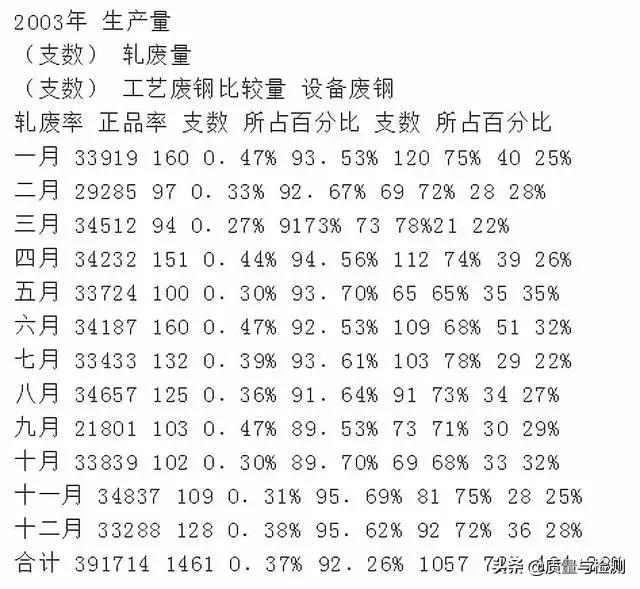 6西格玛管理,6西格玛管理原则