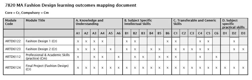 英国服装设计硕士的院校,英国戏剧服装设计专业硕士