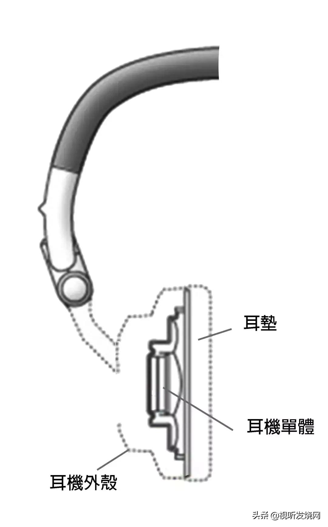 烧友中最火的耳机,烧友入门耳机