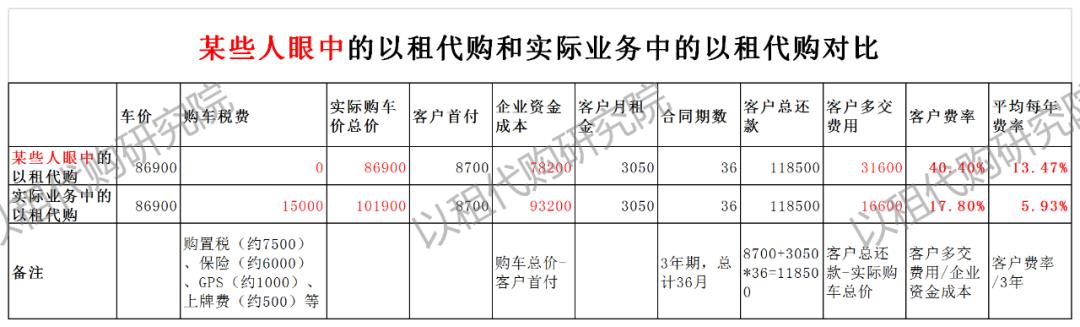 以租代购贷款合法吗,以租代购背后的风险