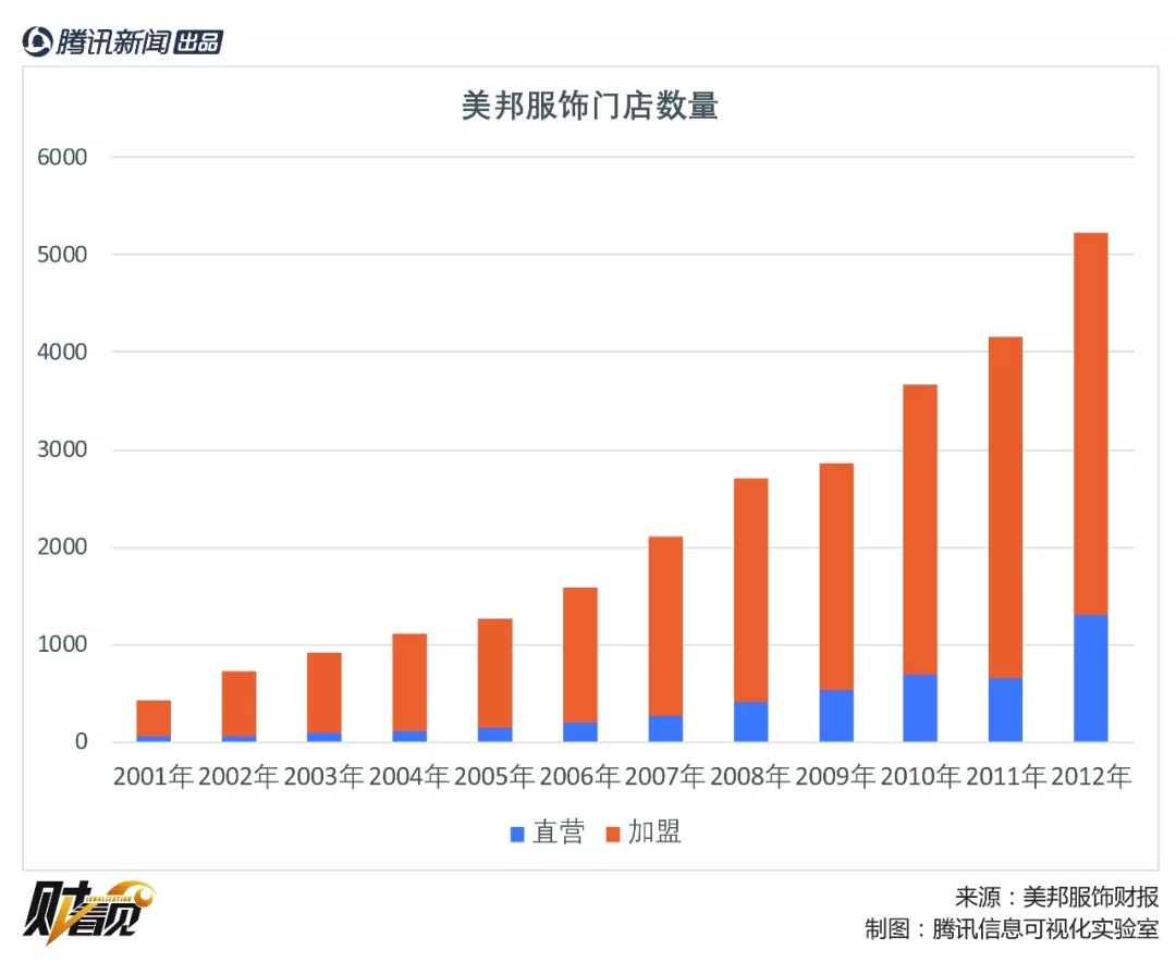 从行业巨头到破产,美邦服饰21年大涨的原因