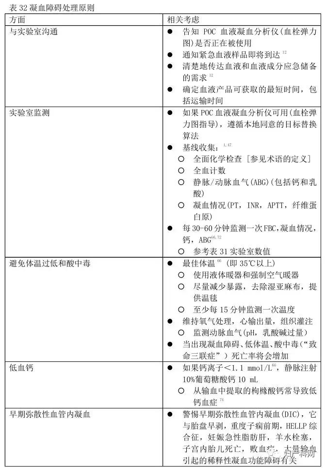 产后出血最新指南中国,产后大出血临床诊断及专家共识