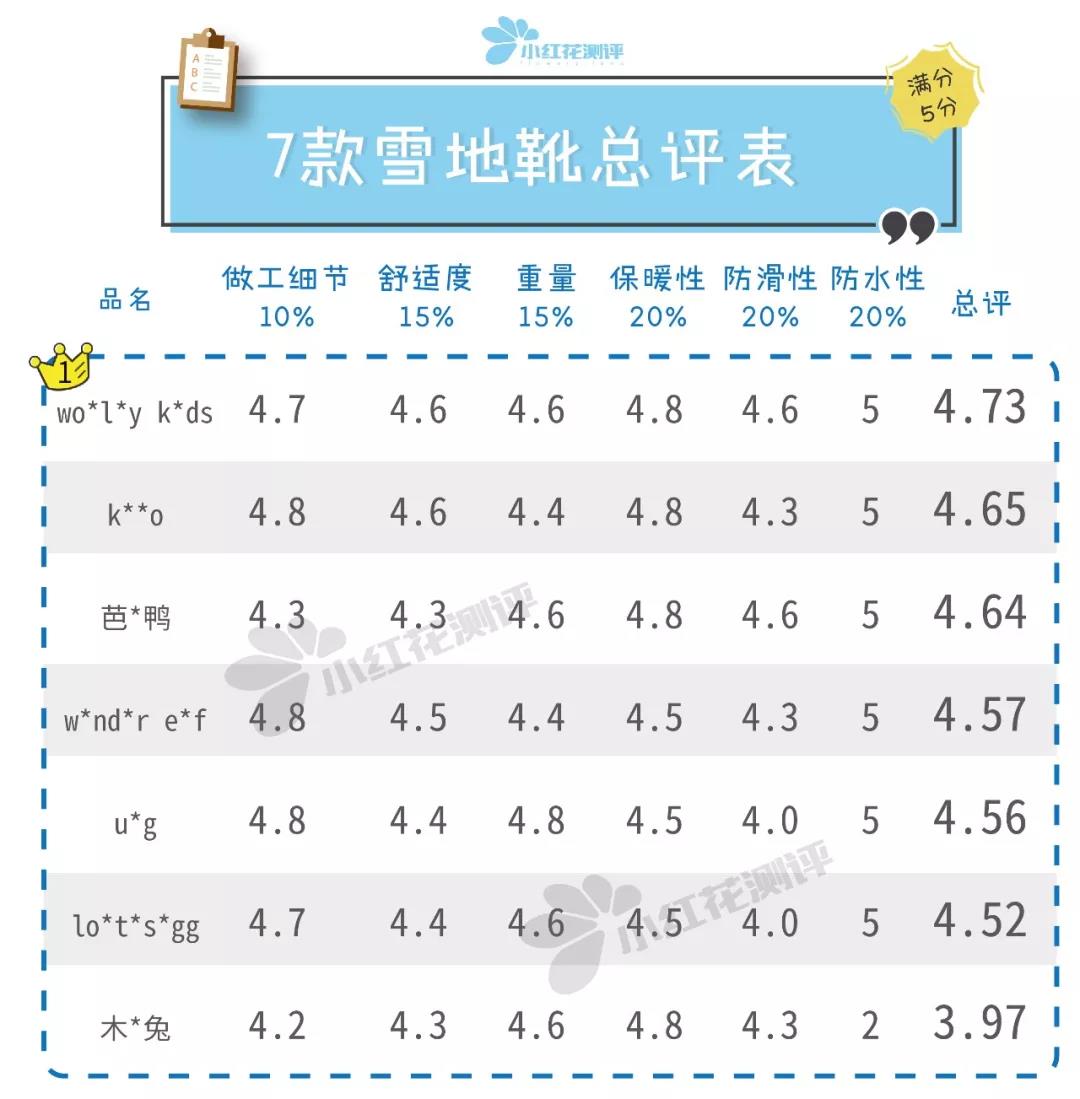 儿童雪地靴防滑哪款比较好,软底婴儿雪地靴推荐