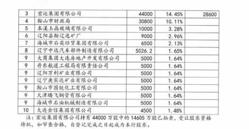 三季报业绩亏损,三季报净利润下滑14%