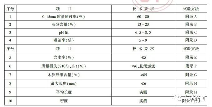 高速公路沥青路面材料选择与性能,沥青路面用聚合物纤维