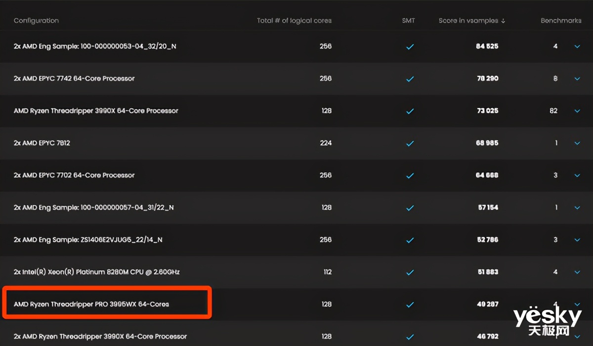 全球首款64核工作站的怪兽级生产力联想ThinkStationP620评测