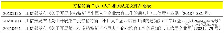 专精特新企业标准,服务专精特新企业