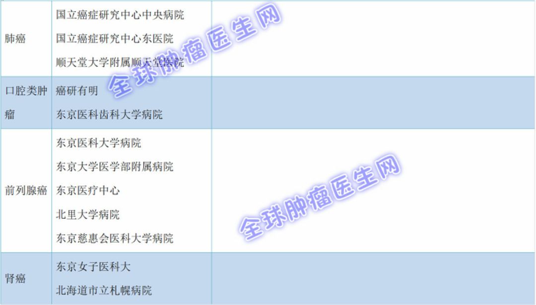 日本肿瘤治疗排行榜,日本肿瘤医院排名