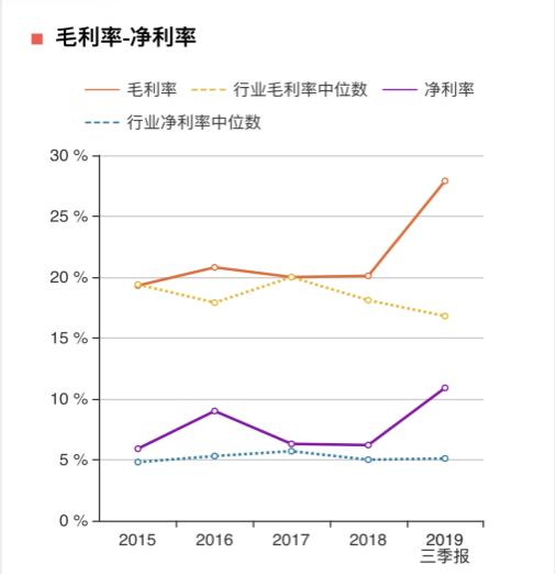 视源股份研发投入,视源股份前三季度净利