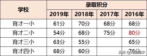 南山蛇口育才一小/二小/三小/四小,哪所更合适你家孩子?