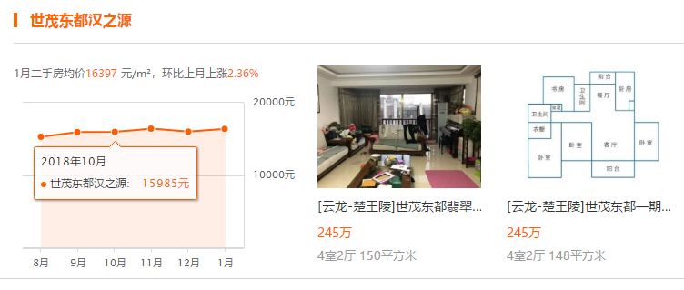 徐州东区房价,徐州东区大黄山房价