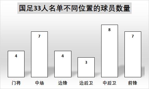 李铁的奇兵于大宝,李铁集训三大奇兵