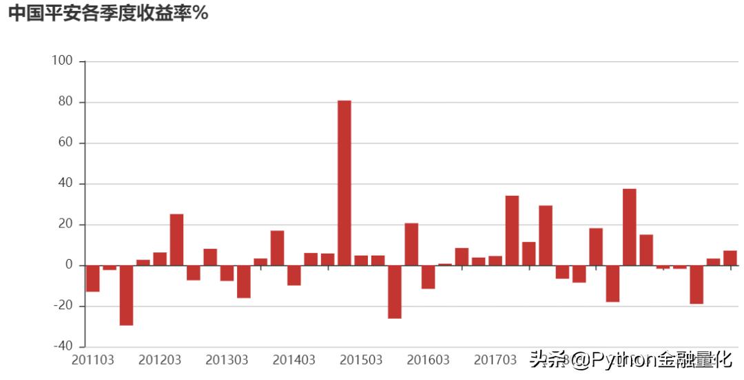 「手把手教你」使用pyfinance进行证券收益分析