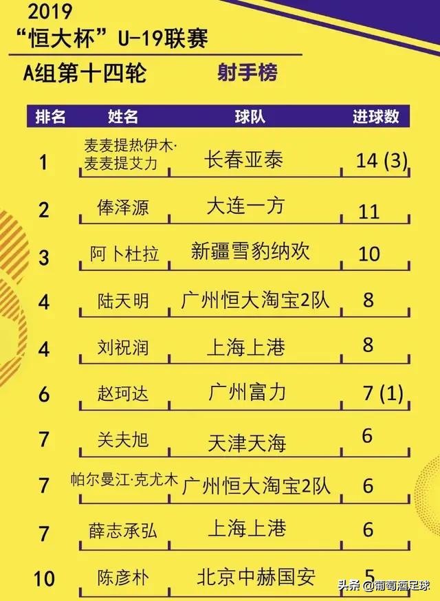 国青不敌韩国遭遇三连败,国青三连败背后的闪光点