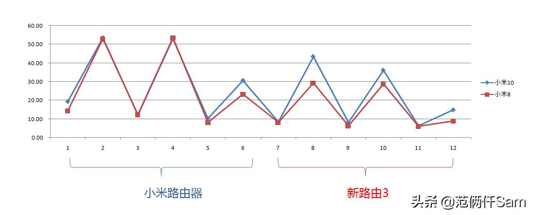 小米wifi6路由器有什么用途,小米wifi6路由器选哪一款